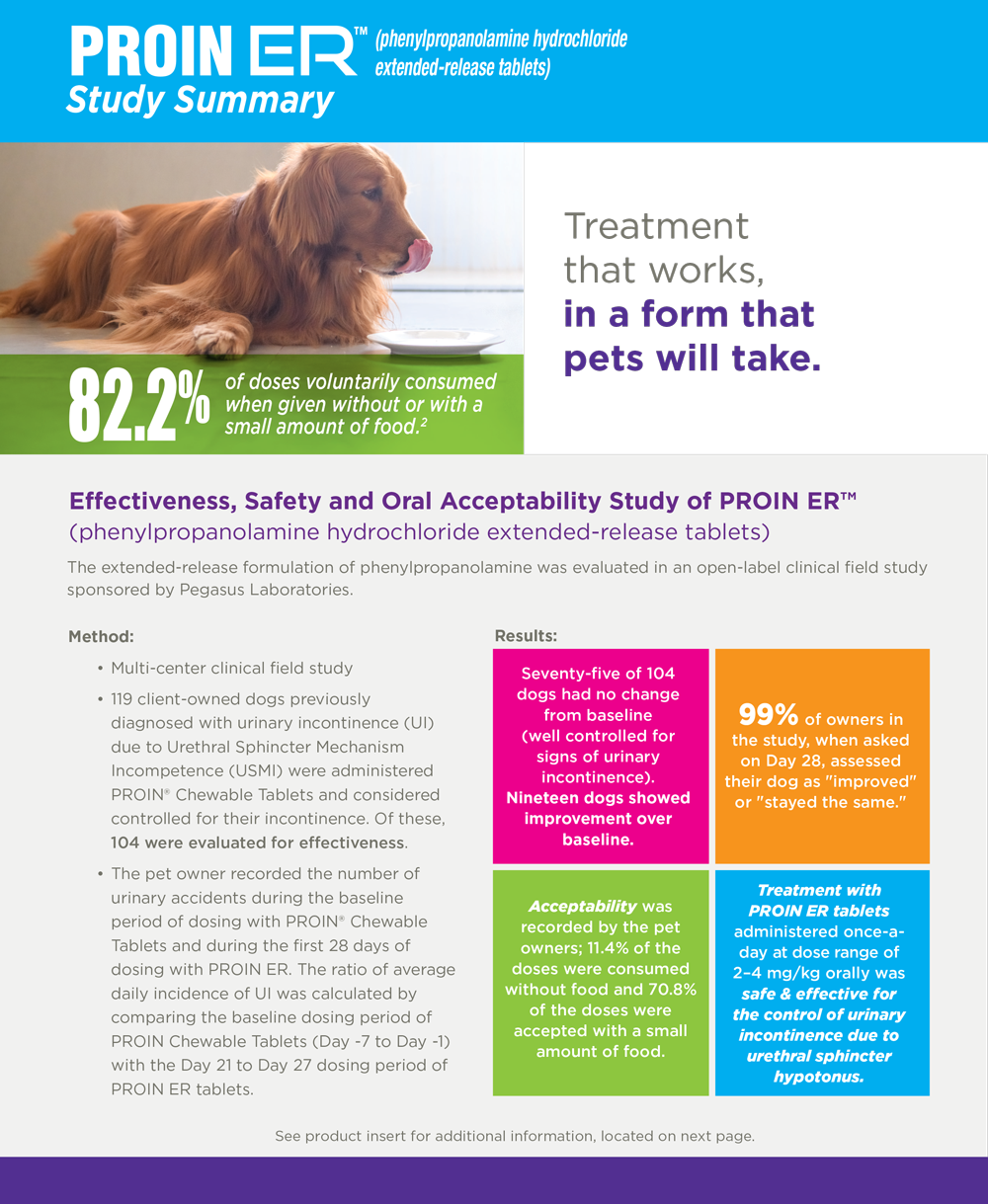 proin 25 mg side effects